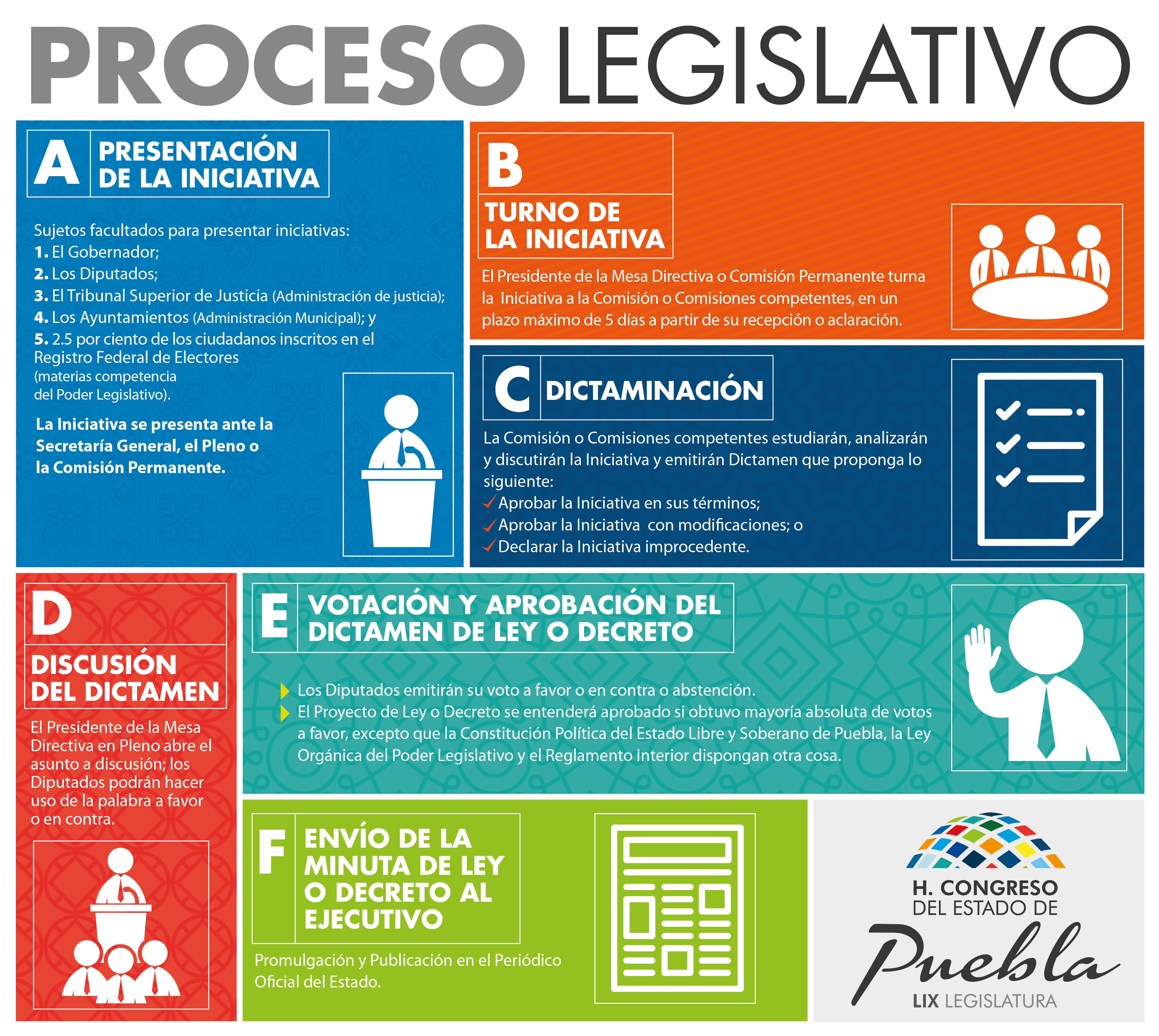 Proceso legislativo
